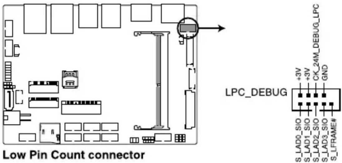 Low Pin Count connector LPC_DEBUG +3V +3V CK_24M_DEBUG_LPC S_LAD0_SIO S_LAD1_SIO S_LAD2_SIO S_LAD3_SIO S_LFRAME# S_LFRAME#