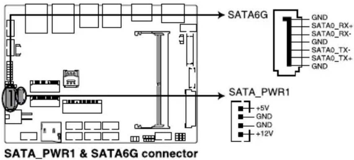 SATA6G GND SATA0_RX+ SATA0_RX- GND SATA0_TX- SATA0_TX+ GND SATA_PWR1 +5V GND GND +12V SATA_PWR1 & SATA6G connector