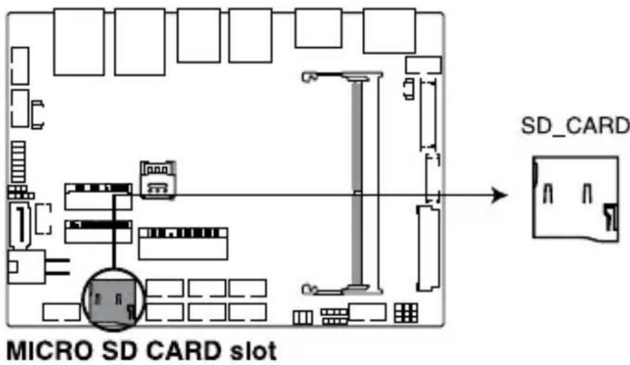 MICRO SD CARD slot SD_CARD