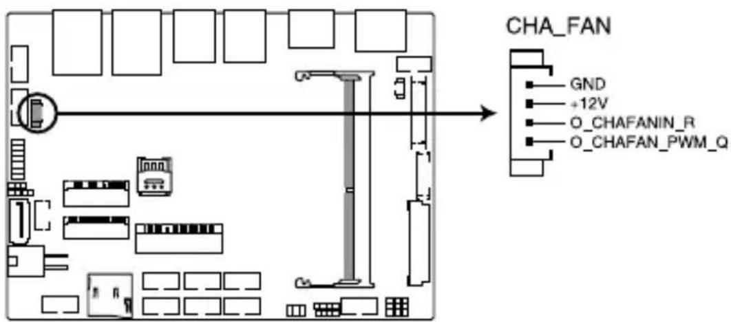 CHA_FAN GND +12V O_CHAFANIN_R O_CHAFAN_PWM_Q