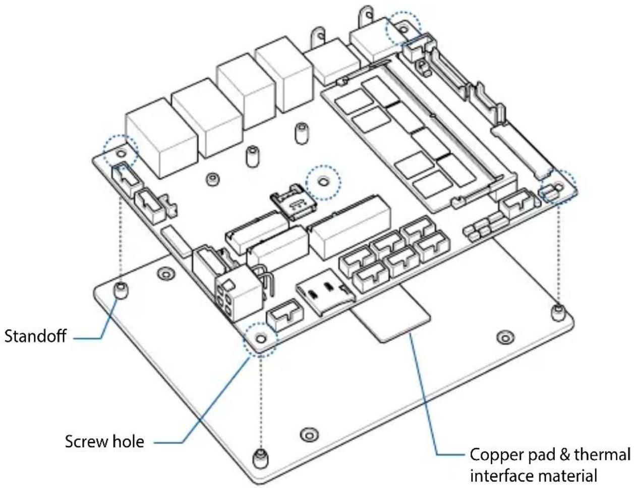 Standoff Screw hole Copper pad & thermal interface material