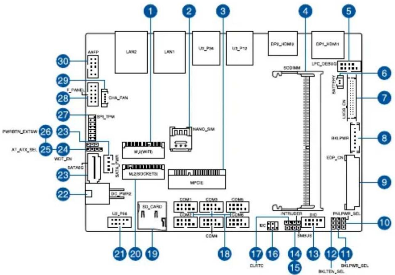 ASUS E394S-IM-AA - Motherboard layout - 1