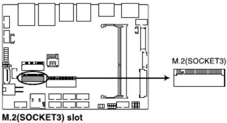 M.2(SOCKET3) slot M.2(SOCKET3)