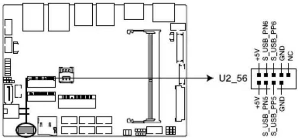 U2_56 +5V S_USB_PN6 S_USB_PP6 GND NC +5V S_USB_PP5 S_USB_PP5 GND