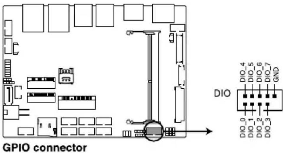 GPIO connector DIO DIO-4 DIO-5 DIO-6 DIO-7 GND