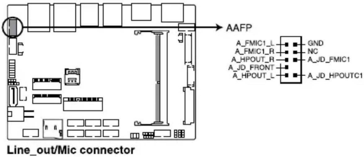 Line_out/Mic connector AAFP A_FMIC1_L GND A_FMIC1_R NC A_HPOUT_R A_JD_FMIC1 A_JD_FRONT A_HPOUT_L A_JD_HPOUTC1