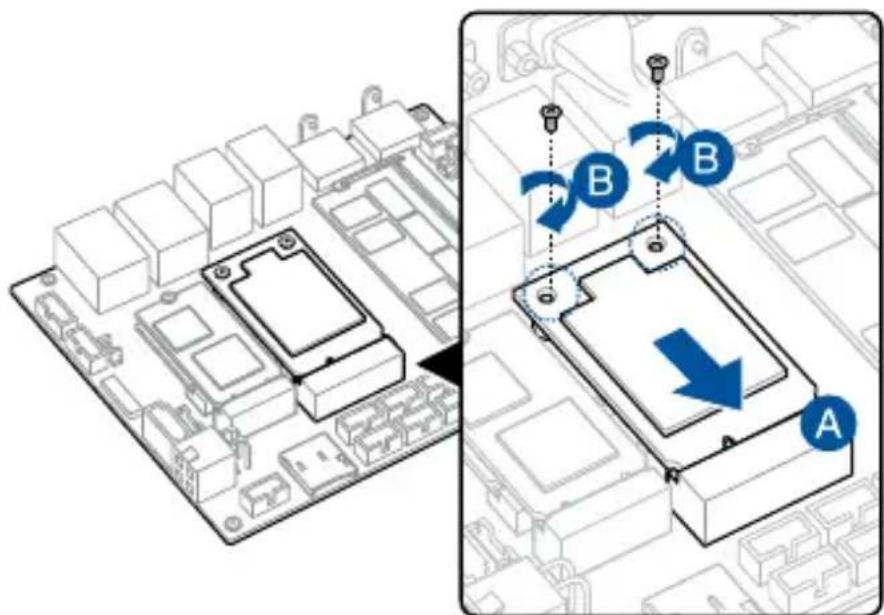 Diagram showing a computer motherboard with labeled components and directional arrows, including annotations A and B.