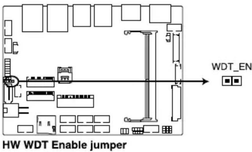 HW WDT Enable jumper WDT_EN