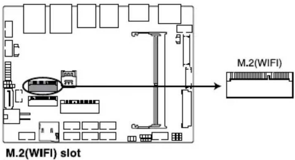 M.2(WIFI) slot M.2(WIFI)