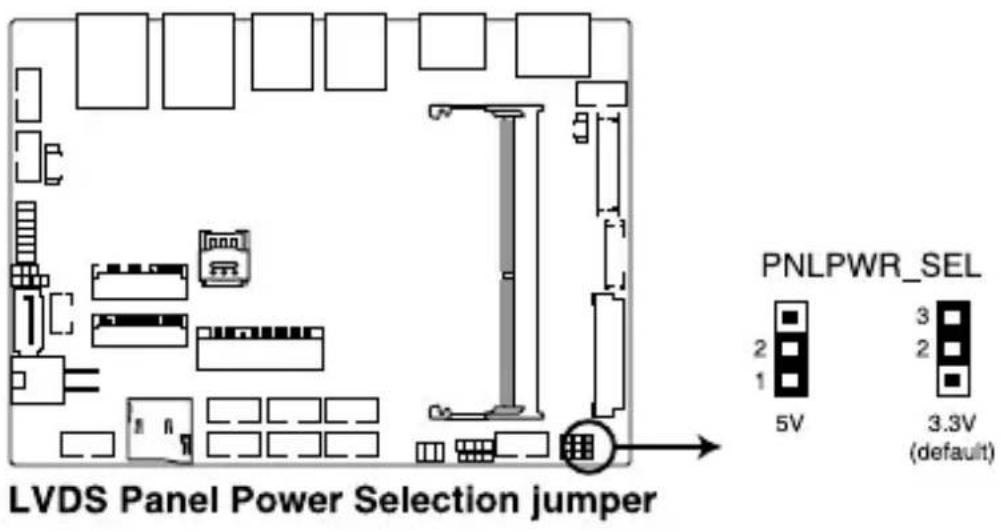 LVDS Panel Power Selection jumper PNLPWR_SEL 2 3 1 2 5V 3.3V (default)