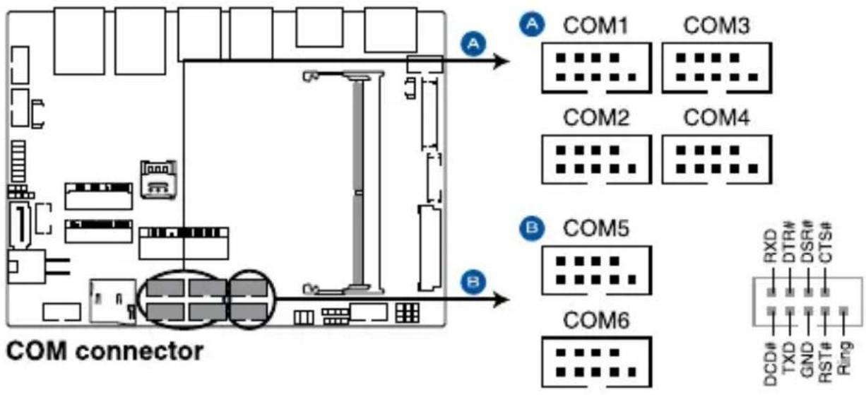 ASUS E394S-IM-AA - Serial Port connector - 1
