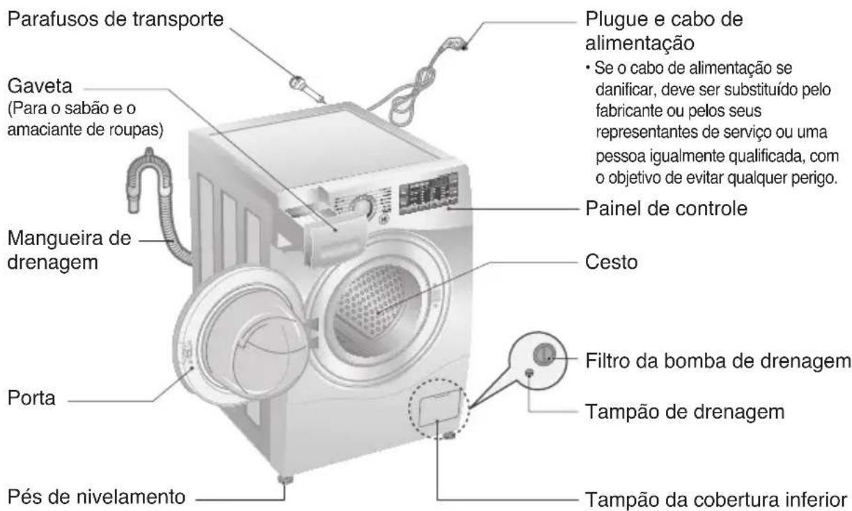Parafusos de transporte Gaveta (Para o sabão e o amaciante de roupas) Mangueira de drenagem Porta Pés de nivelamento Plugue e cabo de alimentação • Se o cabo de alimentação se danificar, deve ser substituído pelo fabricante ou pelos seus representantes de serviço ou uma pessoa igualmente qualificada, com o objetivo de evitar qualquer perigo. Painel de controle Cesto Filtro da bomba de drenagem Tampão de drenagem Tampão da cobertura inferior