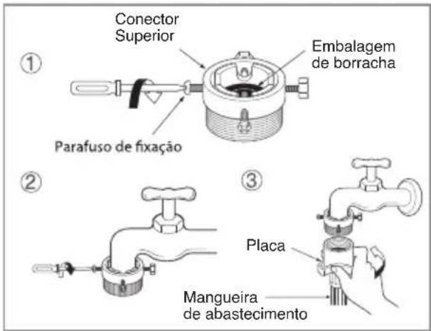 Conector Superior Embalagem de borracha Parafuso de fixação ① ② ③ Placa Mangueira de abastecimento