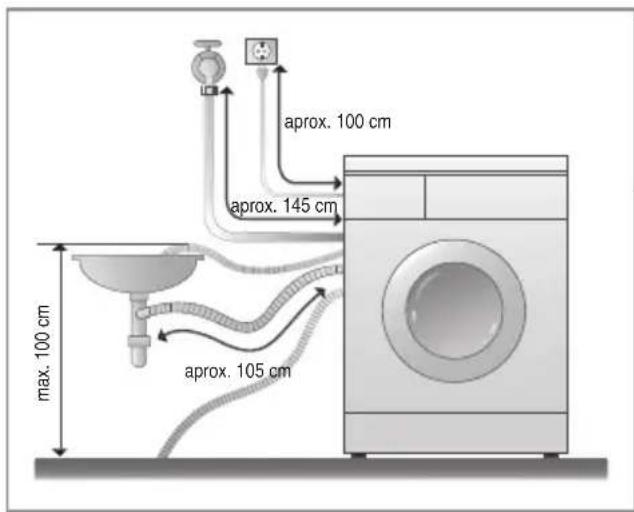 max. 100 cm aprox. 105 cm aprox. 145 cm aprox. 100 cm