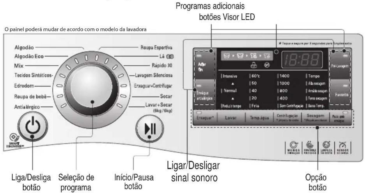 Programas adicionais botões Visor LED O painel poderá mudar de acordo com o modelo da lavadora Algodão Algodão Eco Mix Tecidos Sintéticos- Edredom Roupa de bebê- Antialérgico Lára Esportiva Rápido 30 Lavagem Silenciosa Enxaguar+Centrifugar Secar Lavar + Secar (6kg/6kg) Ligar/Desligar sinal sonoro Seleção de programa Início/Pausa botão Lagar/Desliga botão Ligar Desligar sinal sonoro Opção botão