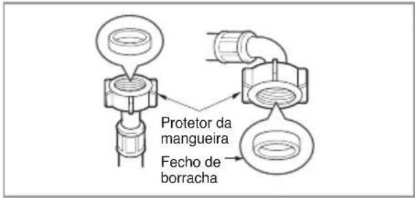 Protetor da mangueira Fecho de borracha