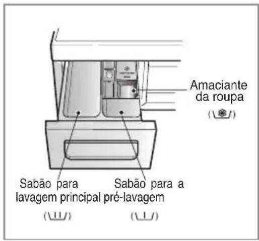 Amaciante da roupa Sabão para lavagem principal pré-lavagem Sabão para a