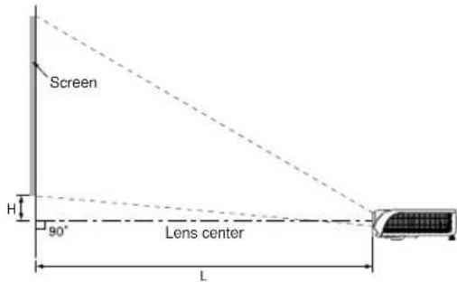 Screen H 90° Lens center L