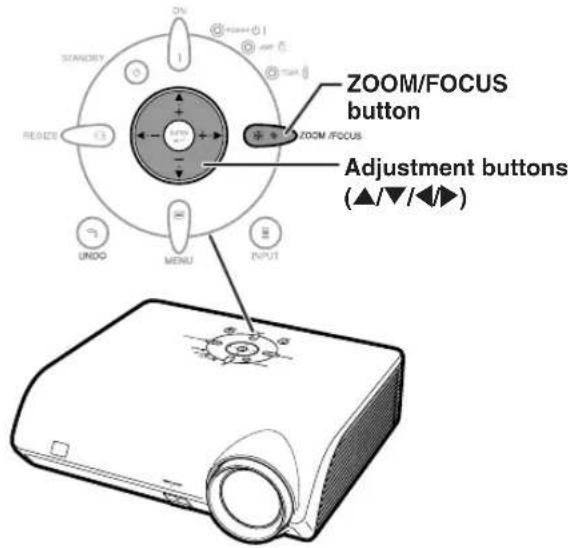 ON SANDRY RESET UNDO MENU INPUT ZOOM/FOCUS button ZOOM/FOCUS Adjustment buttons (▲/▼/◄►)