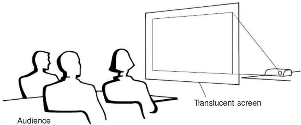 Audience Translucent screen