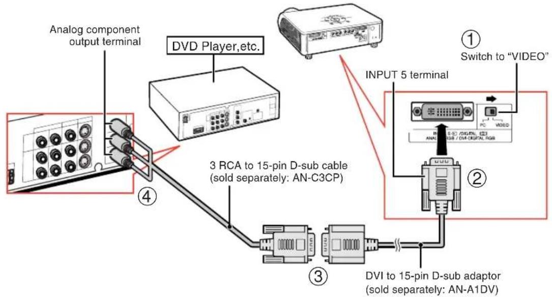 SHARP DT-400 - When connecting the component video equipment to the DVI input terminal on the projector (INPUT 5) - 1
