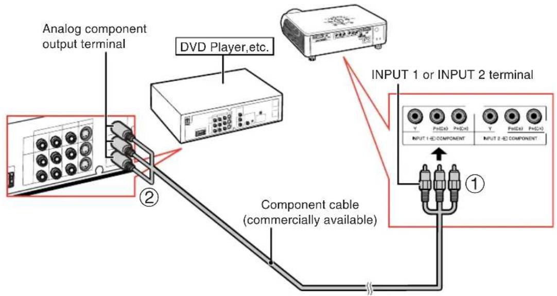 SHARP DT-400 - Connecting to Video Equipment - 1