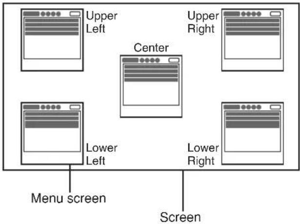 SHARP DT-400 - Selecting the Menu Screen Position - 2