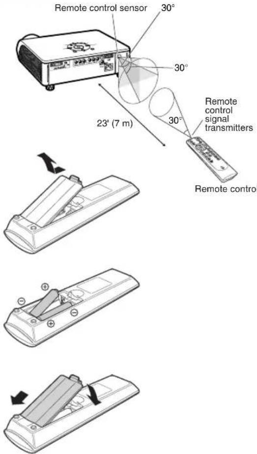 Remote control sensor 30° 30° 23° (7 m) Remote control signal transmitters 30° Remote control