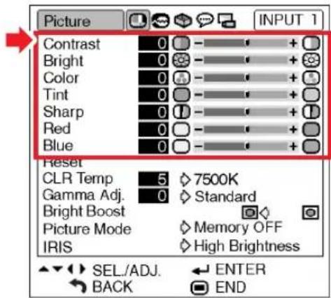 Picture INPUT 1 Contrast 0 - + + Bright 0 - + + Color 0 - + + Tint 0 - + + Sharp 0 - + + Red 0 - + + Blue 0 - + + Reset CLR Temp 5 7500K Gamma Adj. 0 Standard Bright Boost Picture Mode Memory OFF IRIS High Brightness SEL./ADJ. ← ENTER BACK END