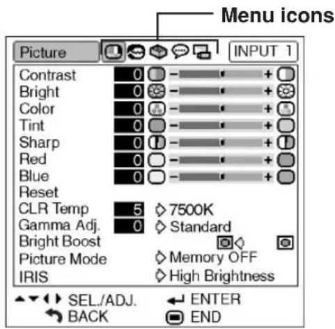 Menu icons Picture INPUT 1 Contrast 0 - + + Bright 0 - + + Color 0 - + + Tint 0 - + + Sharp 0 - + + Red 0 - + + Blue 0 - + + Reset CLR Temp 5 7500K Gamma Adj. 0 Standard Bright Boost Picture Mode Memory OFF IRIS High Brightness SEL./ADJ. ENTER BACK END