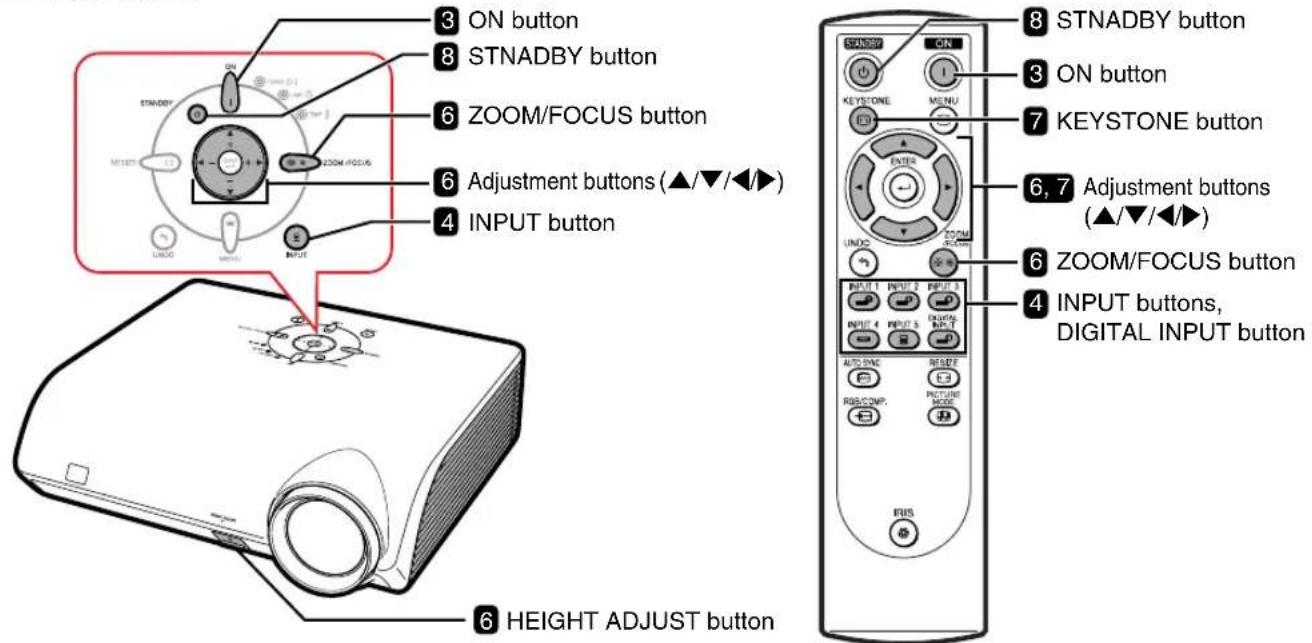 3 ON button 8 STNADBY button 6 ZOOM/FOCUS button 6 Adjustment buttons (▲/▼/◄►) 4 INPUT button 6 HEIGHT ADJUST button 8 STNADBY button 3 ON button 7 KEYSTONE button 6, 7 Adjustment buttons (▲/▼/◄►) 6 ZOOM/FOCUS button 4 INPUT buttons, DIGITAL INPUT button