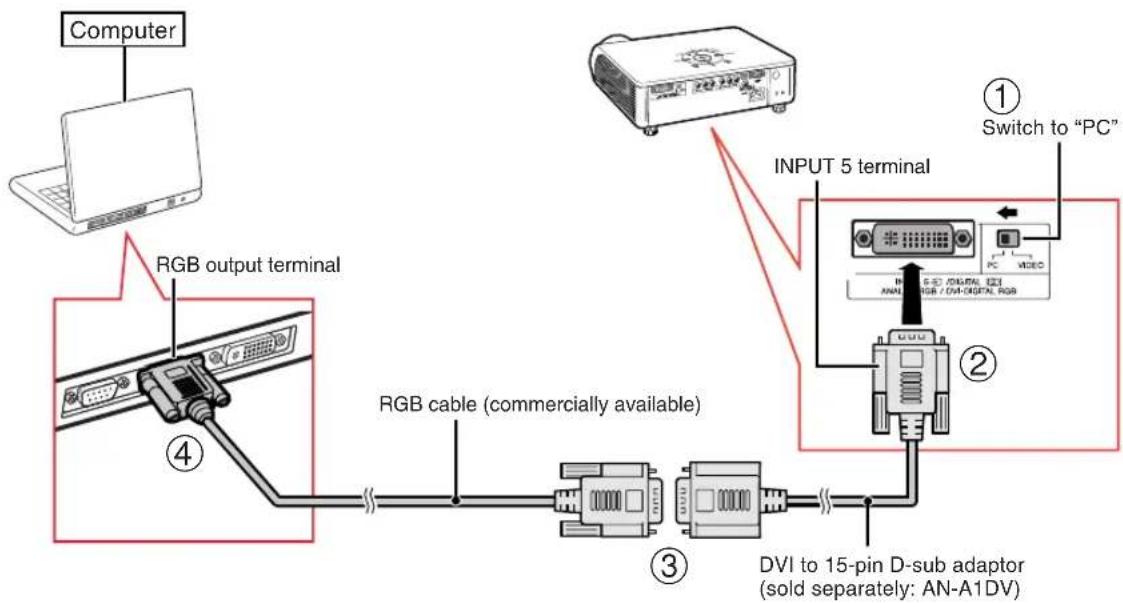 SHARP DT-400 - Connecting to a computer (INPUT 5) - 1