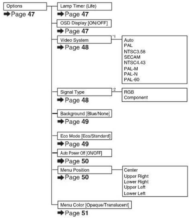 SHARP DT-400 - "PRJ Mode" menu - 2