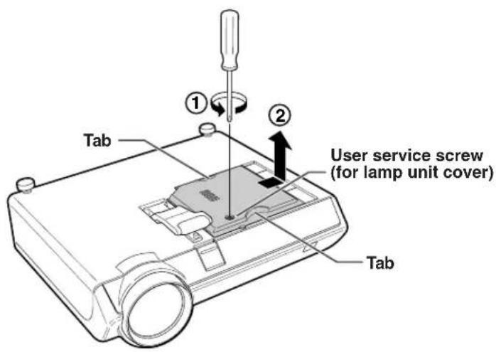 Tab ① ② User service screw (for lamp unit cover) Tab