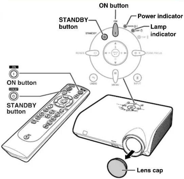 ON button STANDBY button Power indicator Lamp indicator ON button STANDBY ON ON button STANDBY button LENS CAP