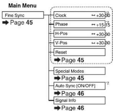 SHARP DT-400 - "Fine Sync" menu - 2