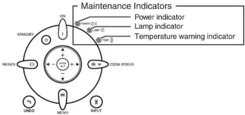 Maintenance Indicators Power indicator Lamp indicator Temperature warning indicator ON STANDBY RESIZE E3 INPUT ZOOM /FOCUS UNDO MENU