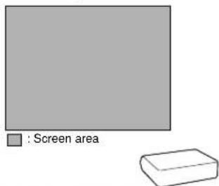 : Screen area