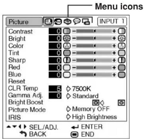 Menu icons Picture INPUT 1 Contrast 0 - + + Bright 0 - + + Color 0 - + + Tint 0 - + + Sharp 0 - + + Red 0 - + + Blue 0 - + + Reset CLR Temp 5 7500K Gamma Adj. 0 Standard Bright Boost Picture Mode Memory OFF IRIS High Brightness SEL./ADJ. ← ENTER BACK END