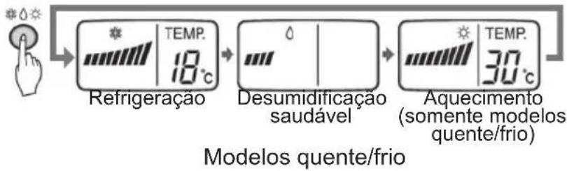 LG TSUC182KBA1 - Modo de operação - 3