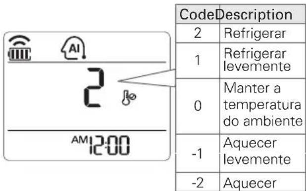 CodeDescription 2 Refrigerar 1 Refrigerar levemente 0 Manter a temperatura do ambiente -1 Aquecer levemente -2 Aquecer