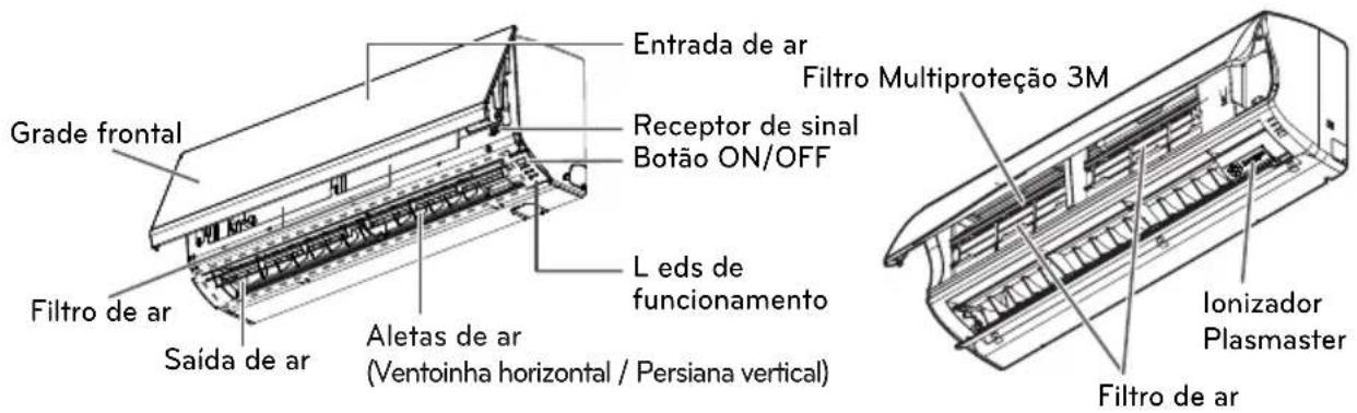 Grade frontal Filtro de ar Saída de ar Entrada de ar Receptor de sinal Botão ON/OFF L eds de funcionamento Aletas de ar (Ventoinha horizontal / Persiana vertical) Filtro de ar Filtro Multiproteção 3M Ionizador Plasmaster Filtro de ar