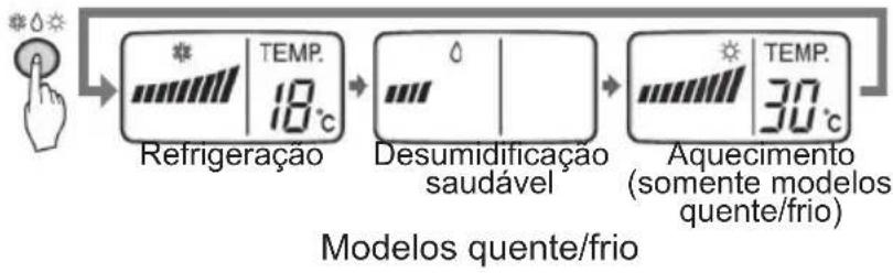 LG TSUH092ERM1 - Modo de operação - 3