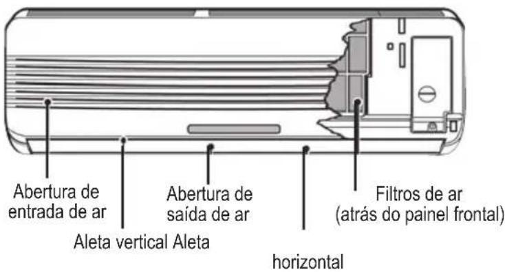 Abertura de entrada de ar Aleta vertical Aleta Abertura de saída de ar horizontal Filtros de ar (atrás do painel frontal)