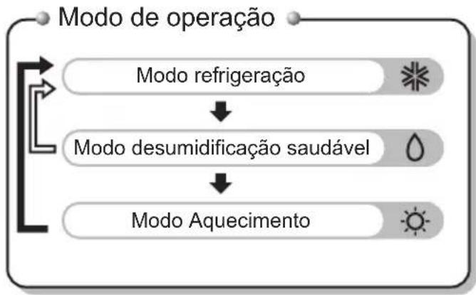 LG TSUC092ERM1 - Botão Energy -Saving - 1