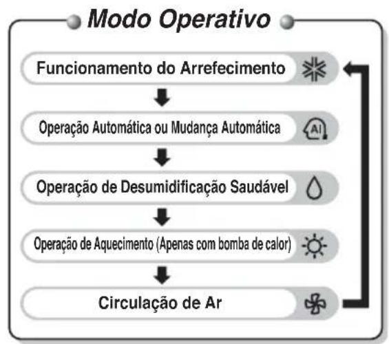 LG ASUW182C2U0 - Controlo Remoto sem Fios - 2