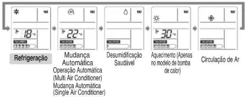 LG ASUW182C2U0 - BOTÃO AUTO-LIMPEZA - 5