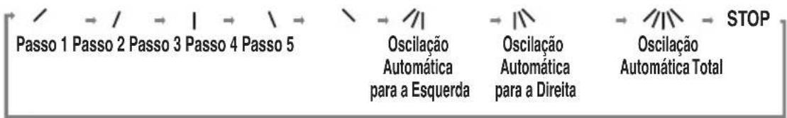 LG ASUW182C2U0 - Controlo de Persiana Vertical - 2
