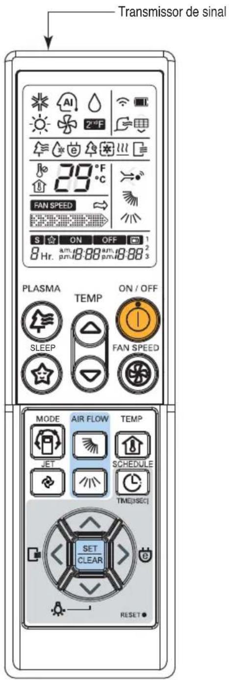 ON/OFF BOTÃO ON/OFF Utilizado para ligar/desligar a unidade. MODE SELECTOR DO MODO DE OPERAÇÃO Utilizado para seleccionar o modo de operação. TEMP BOTÕES DE DEFINIÇÃO DA TEMPERATURA AMBIENTE Utilizados para seleccionar a temperatura ambiente. FAN SPEED SELECTOR DE VELOCIDADE DA VENTOINHA INTERNA Utilizado para seleccionar a velocidade da ventoinha em seis passos: baixa, média baixa, média, média alta, alta e vento natural. PLASMA BOTÃO PLASMA Utilizado para iniciar ou parar a purificação por plasma. SLEEP BOTÃO MODO AUTOMÁTICO DE ADORMECIMENTO Utilizado para definir a operação do modo de adormecimento automático.
