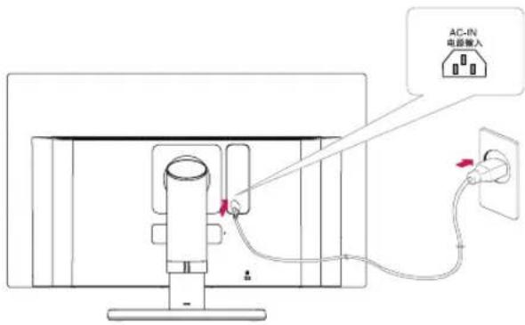 AC-IN 电源输入